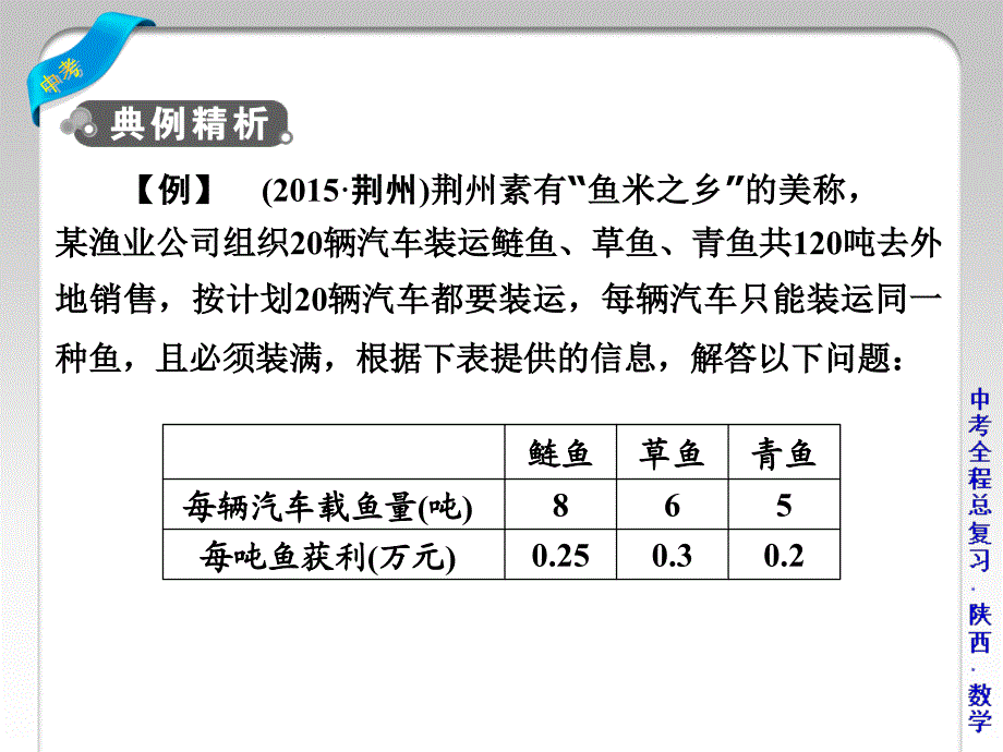 中考数学总复习专题综合强化课件：专题四　实际应用型问题（共24张PPT）_第4页