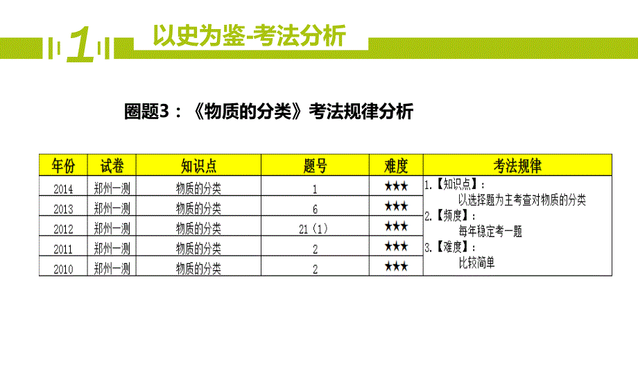 学大教育九年级化学期末复习（3）《物质的分类》ppt课件_第4页