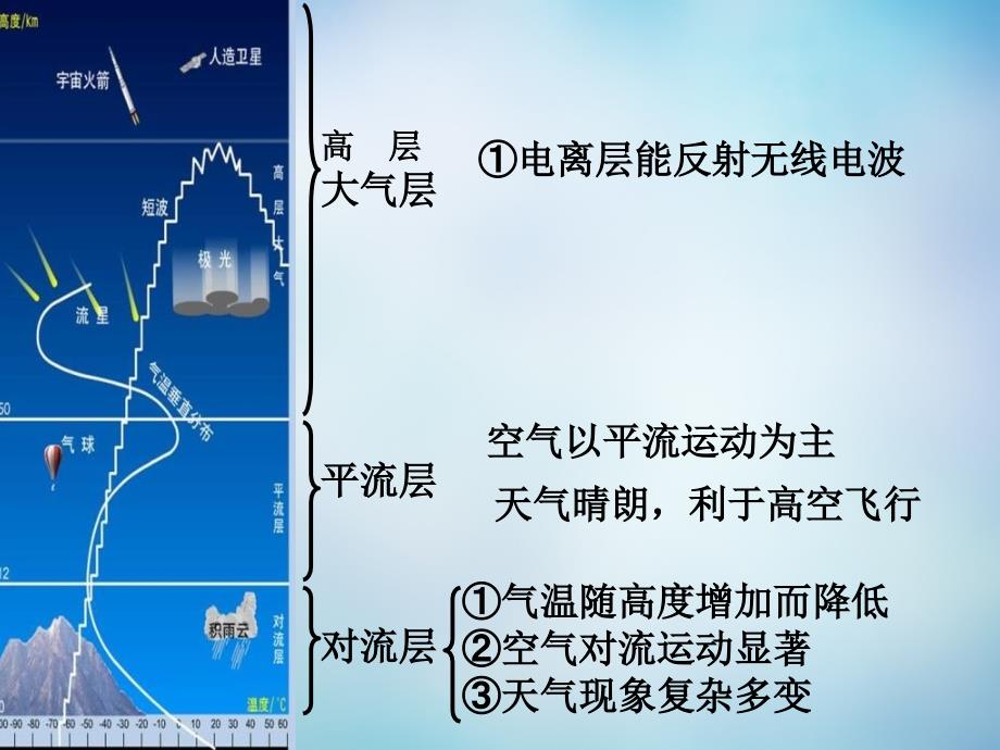 高考地理一轮复习：2.3.1《大气受热过程》ppt课件_第2页