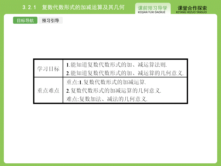 【志鸿优化设计-赢在课堂】（人教）2015高中数学选修1-2【精品课件】3-2-1　复数代数形式的加减运算及其几何意义_第3页