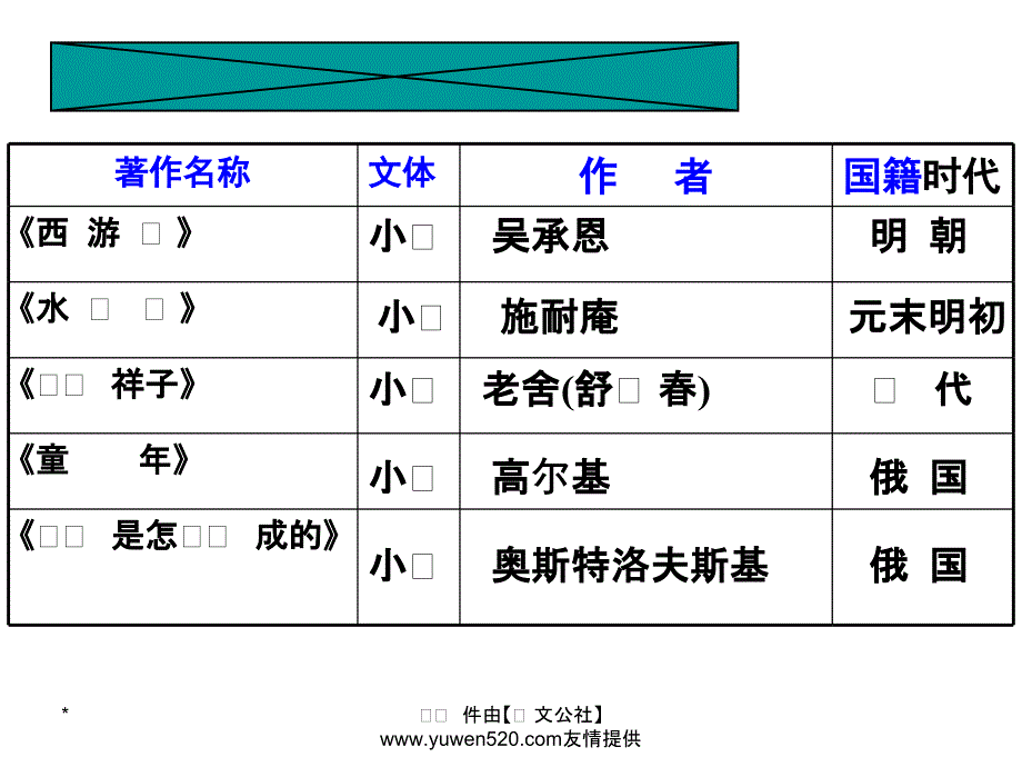 中考语文复习 名著阅读 名著阅读课件（用）课件_第3页