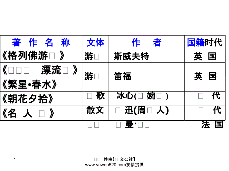 中考语文复习 名著阅读 名著阅读课件（用）课件_第4页