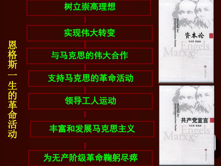 【人教版】历史选修四：5.2《无产阶级革命导师恩格斯》ppt课件（2）_第3页