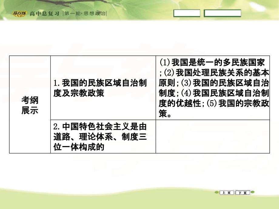 2016高三政治一轮复习课件：必修二 政治生活 第三单元 发展社会主义民主政治 第七课 我国的民族区域自治制度及宗教政策_第2页