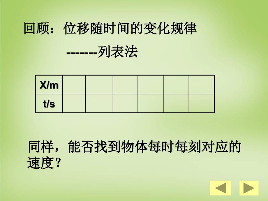 2015年高中物理 2.1实验探究小车速度随时间变化的规律课件 新人教版必修1_第3页