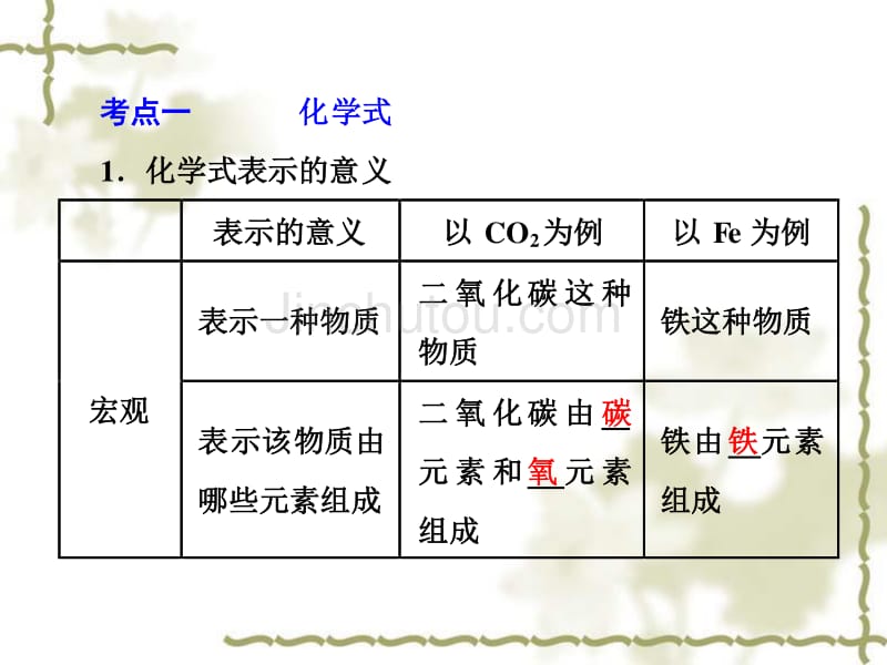 【人教版】中考化学教材梳理：第6讲《化学式与化合价》ppt课件_第3页