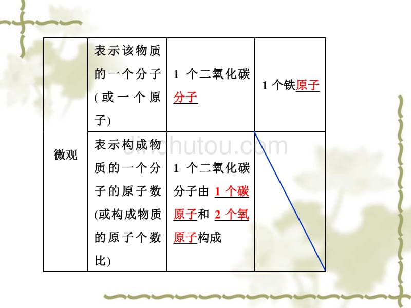 【人教版】中考化学教材梳理：第6讲《化学式与化合价》ppt课件_第4页