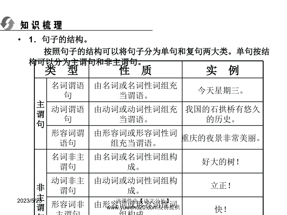 中考语文复习ppt课件（知识梳理 考点精讲 课后提升）：积累与运用-仿句与拟写_第2页