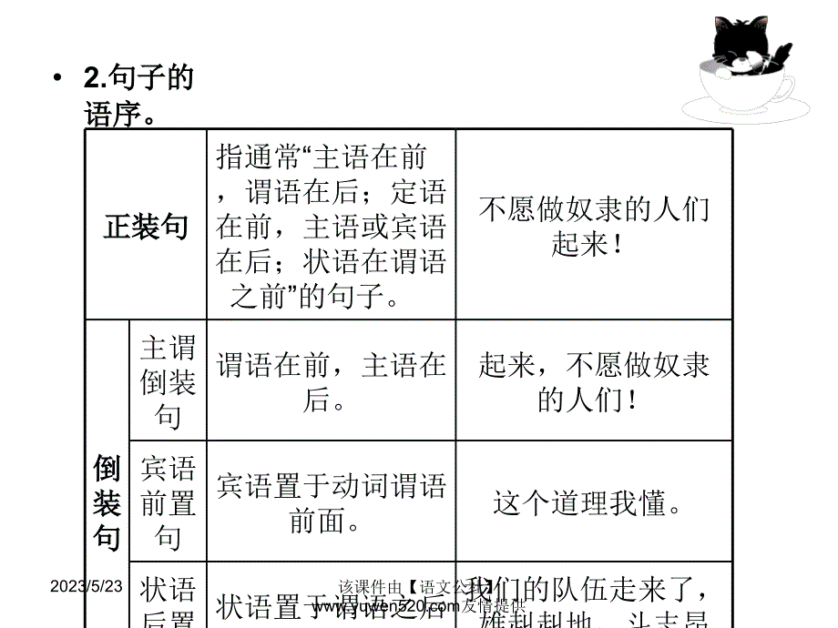 中考语文复习ppt课件（知识梳理 考点精讲 课后提升）：积累与运用-仿句与拟写_第3页