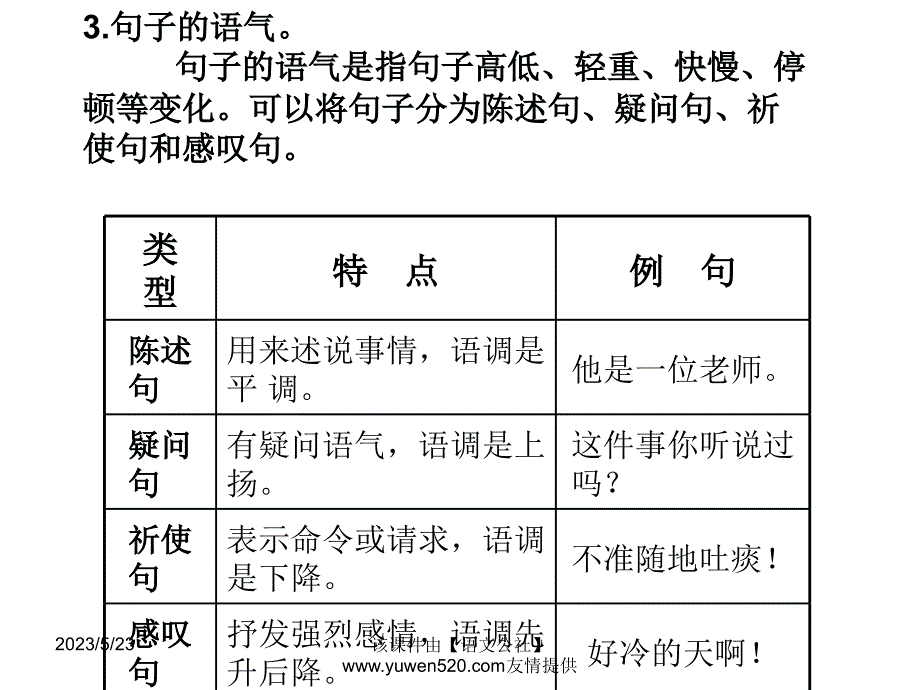 中考语文复习ppt课件（知识梳理 考点精讲 课后提升）：积累与运用-仿句与拟写_第4页