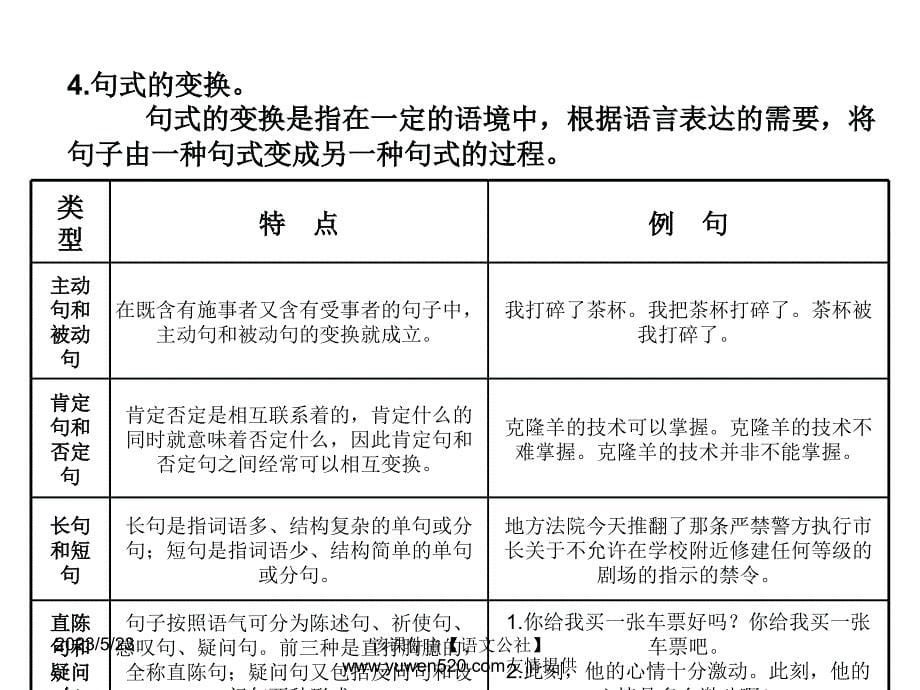 中考语文复习ppt课件（知识梳理 考点精讲 课后提升）：积累与运用-仿句与拟写_第5页