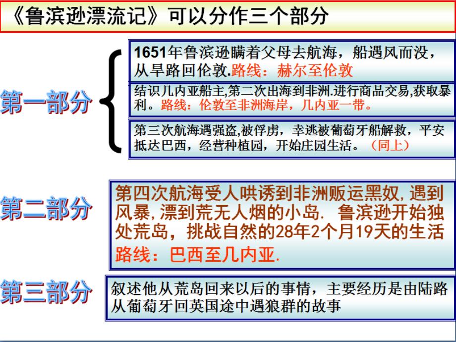 中考语文名著导读复习：《鲁滨逊漂流记》ppt课件_第4页