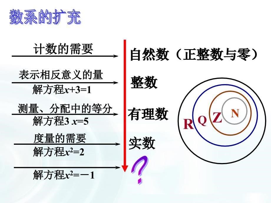 2015-2016学年人教B版高中数学课件 选修2-2：第三章 数系的扩充与复数的引入 1.1《数系的扩充与复数的概念》_第5页