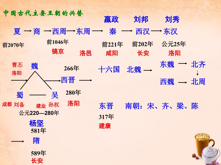 中考中国古代史复习：第5单元《隋唐》ppt课件_第3页