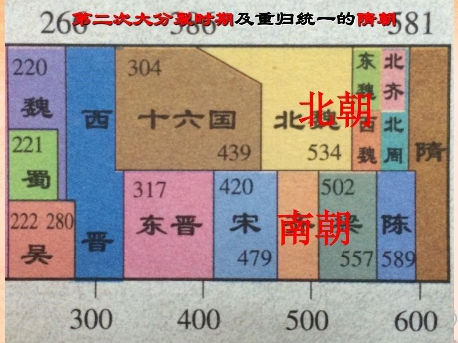 中考中国古代史复习：第5单元《隋唐》ppt课件_第5页