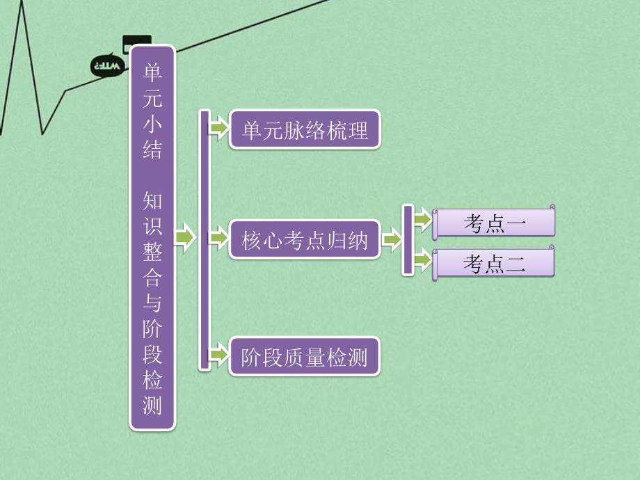 【北师大版】必修一：第5单元《古代希腊罗马的政治制度》单元课件_第1页