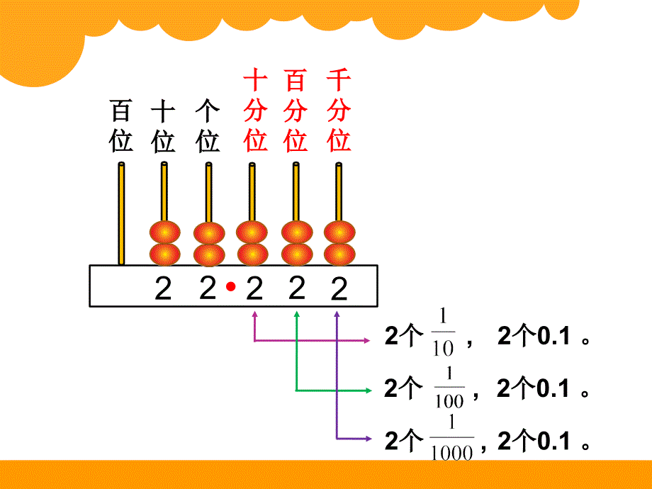 最新北师大版四年级下数学1.3《小数的意义（3）》ppt课件_第3页