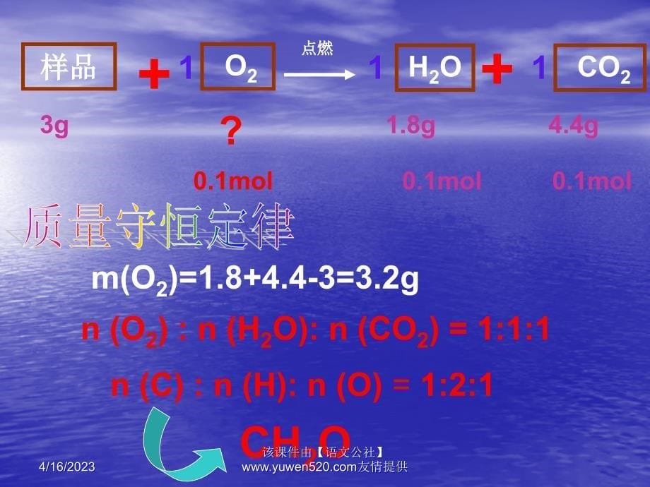 中考化学复习课名师设计：《有关物质的量的计算》ppt课件_第5页