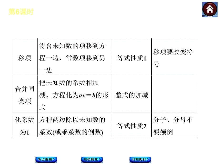 湘教版中考数学复习课件【第6课时】一次方程组及其应用（25页）_第5页