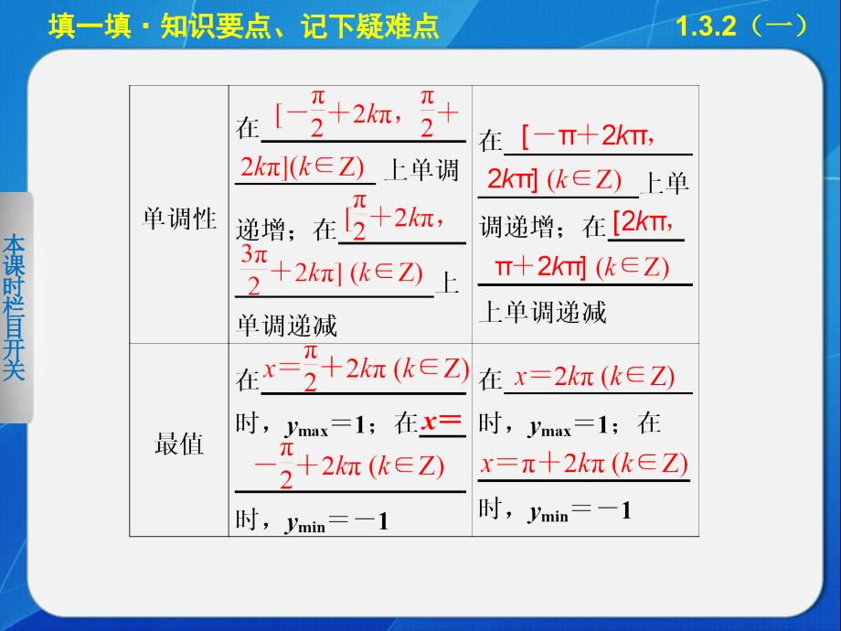 【人教B版】高一数学必修四：1.3.2《余弦函数、正切函数的图象与性质（1）》课件_第3页