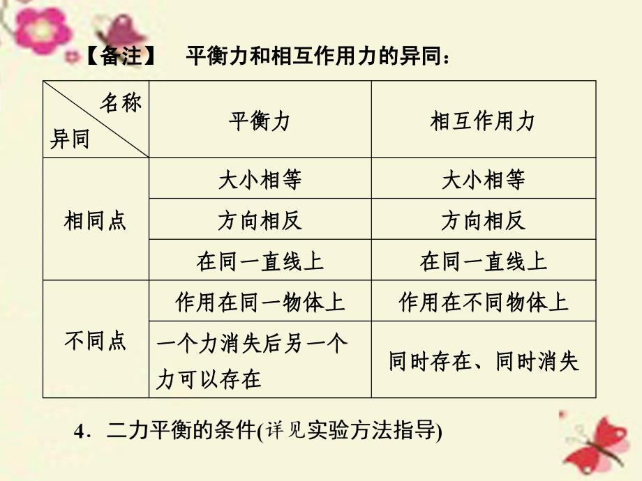 中考物理同步复习：第8章《力与运动》ppt课件_第4页