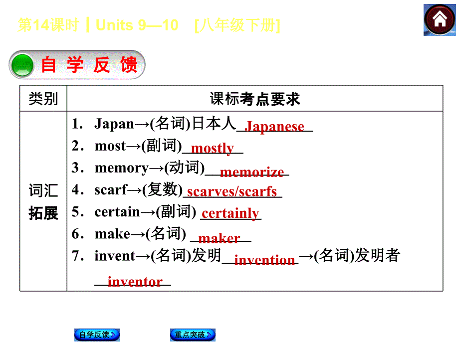 【人教版】九年级英语一轮复习课件：（第14课时）Units 9-10[八下]（31页）_第2页