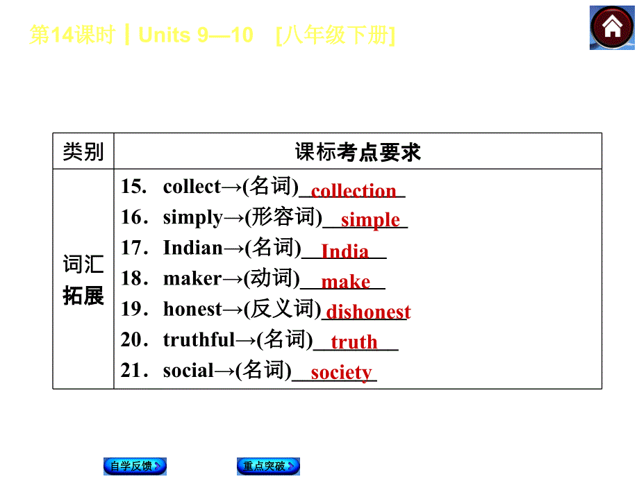 【人教版】九年级英语一轮复习课件：（第14课时）Units 9-10[八下]（31页）_第4页