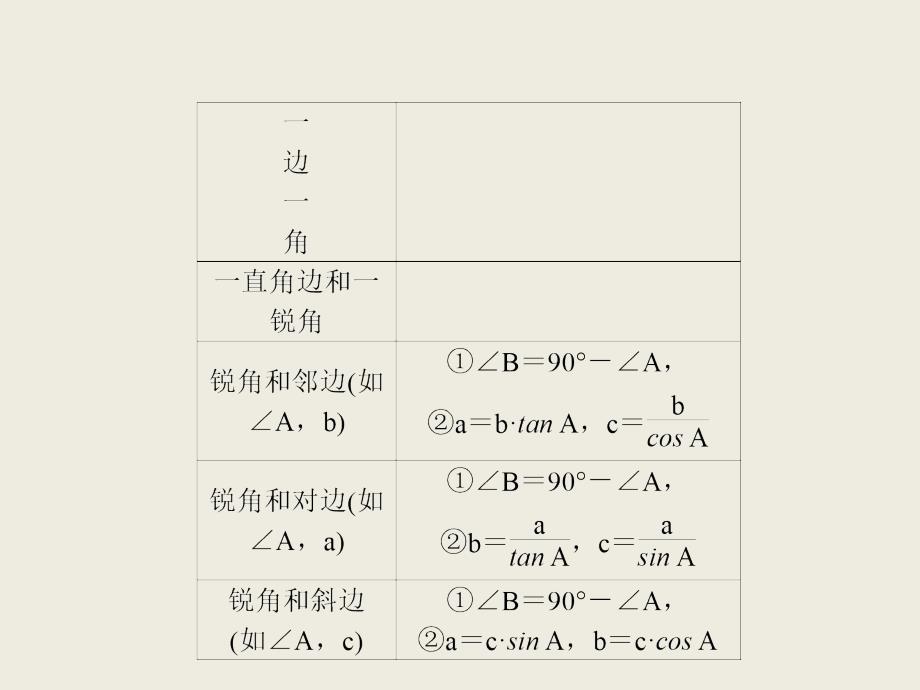 【冀教版】九年级上册：26.3《解直角三角形》课件_第4页