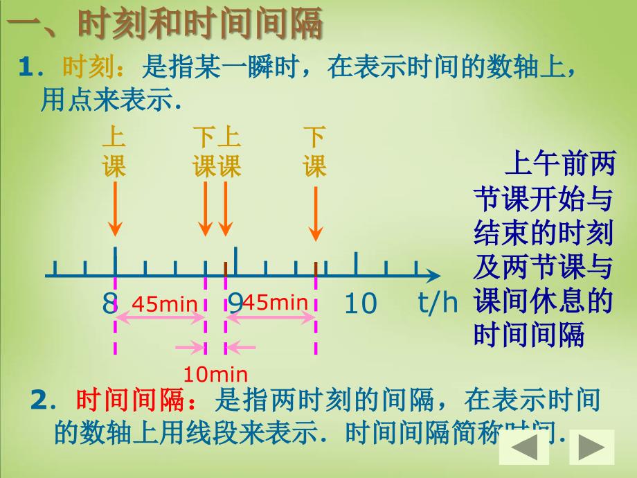 2015年高中物理 1.2时间和位移课件 新人教版必修1_第2页