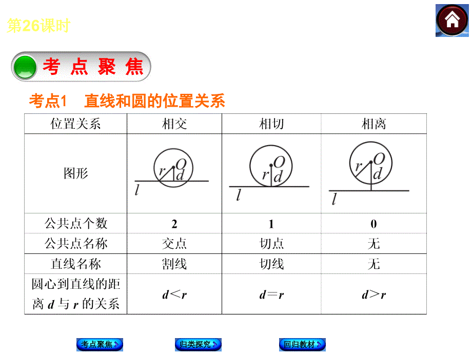 湘教版中考数学复习课件【第26课时】直线与圆的位置关系（28页）_第2页