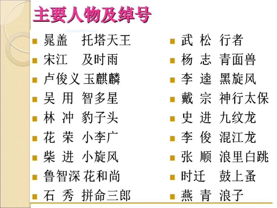 中考语文名著导读复习：《水浒传》ppt课件_第3页