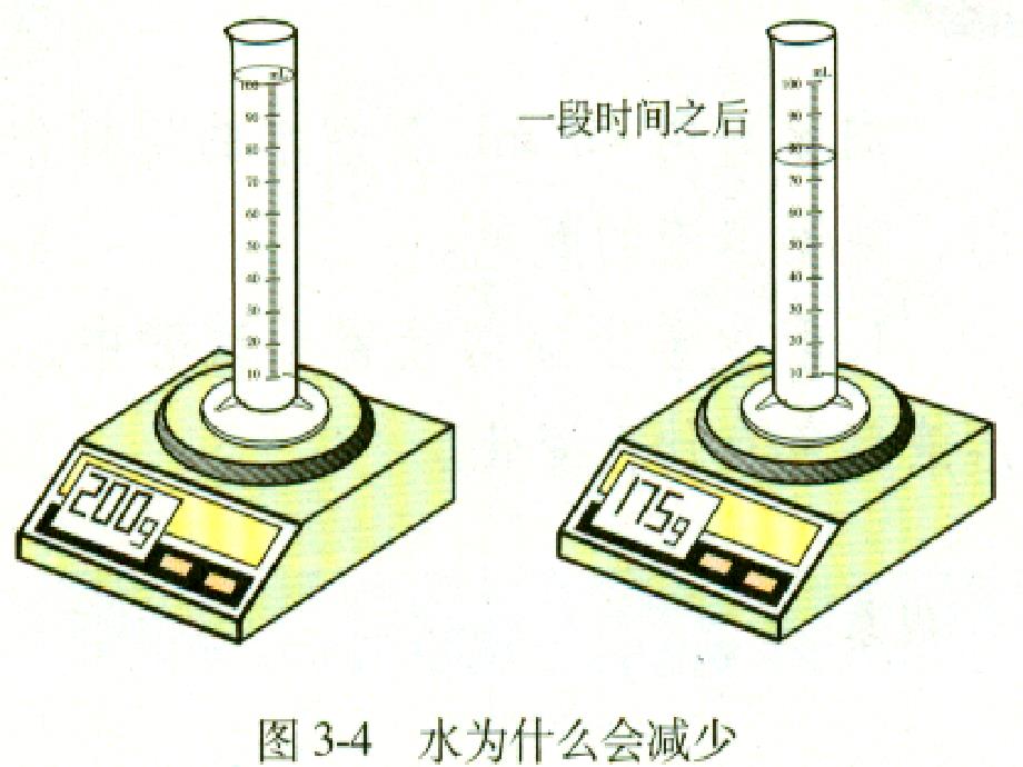 【人教版】九年级化学上册第3单元：课题1-分子和原子_第3页