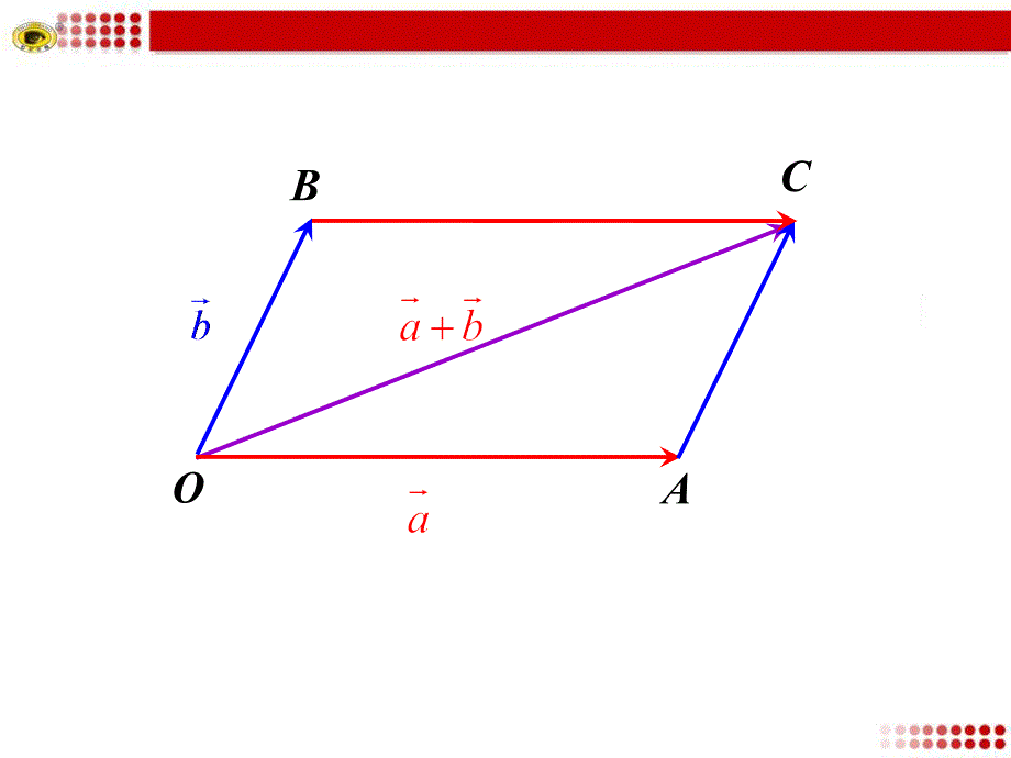 向量加法的平行四边形法则_第1页