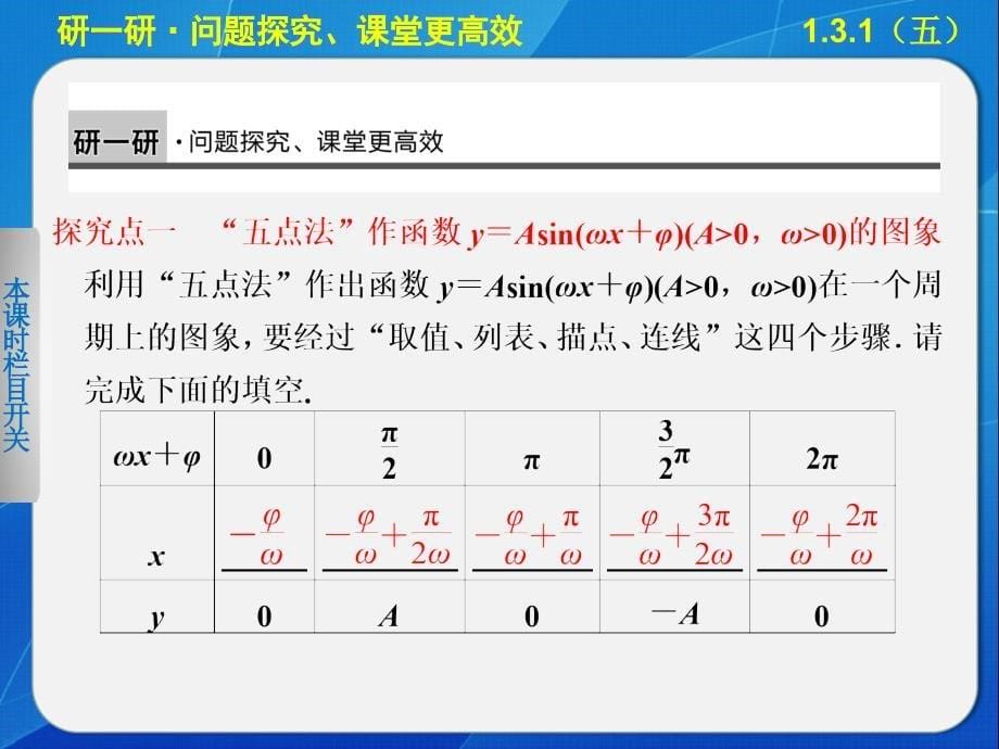 【人教B版】高一数学必修四：1.3.1《正弦函数的图象与性质（5）》ppt课件_第5页