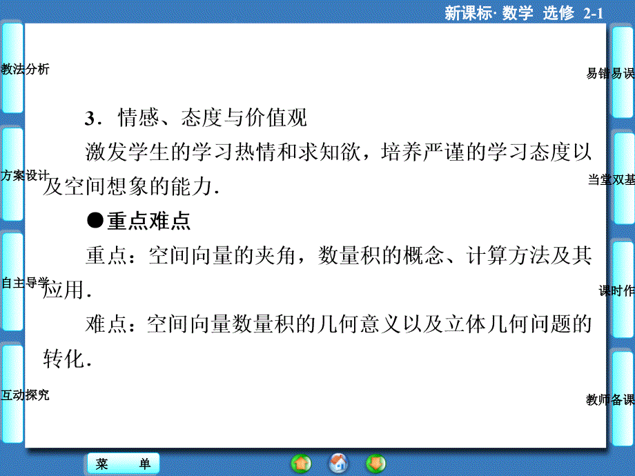 2014年人教版数学【选修2-1】课件：第三章第3章-3.1-3.1.3_第2页