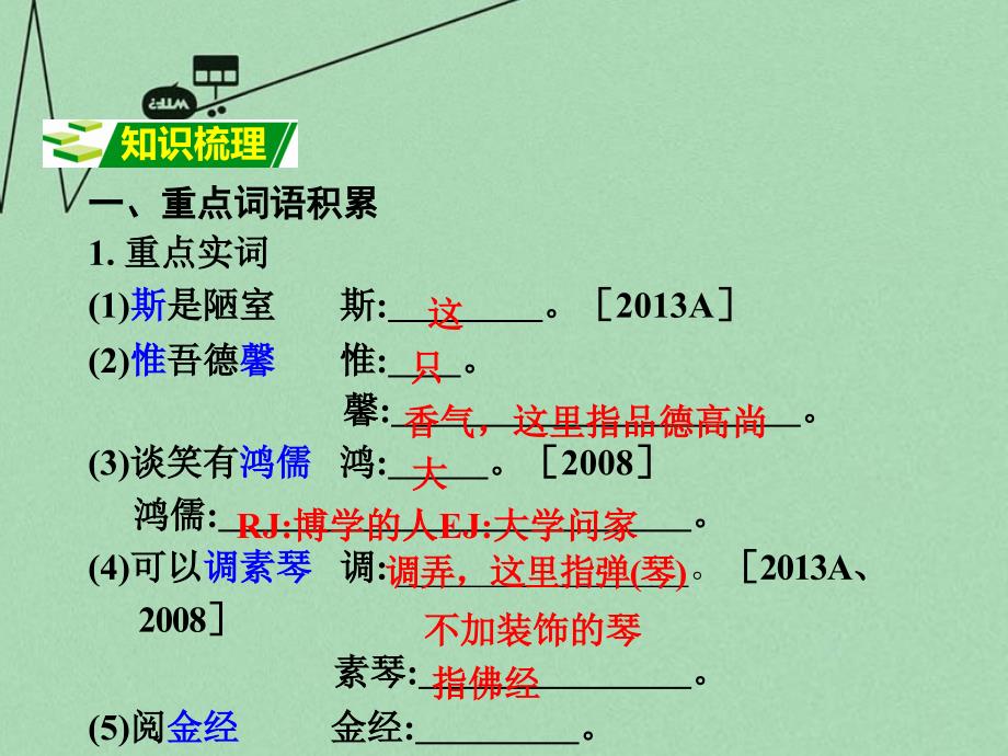 重庆市2016年中考文言文：第13篇《陋室铭》ppt课件_第2页