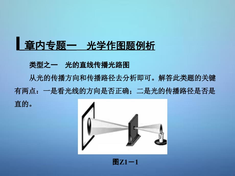 中考物理专题复习：《光学作图题例析》ppt课件_第1页