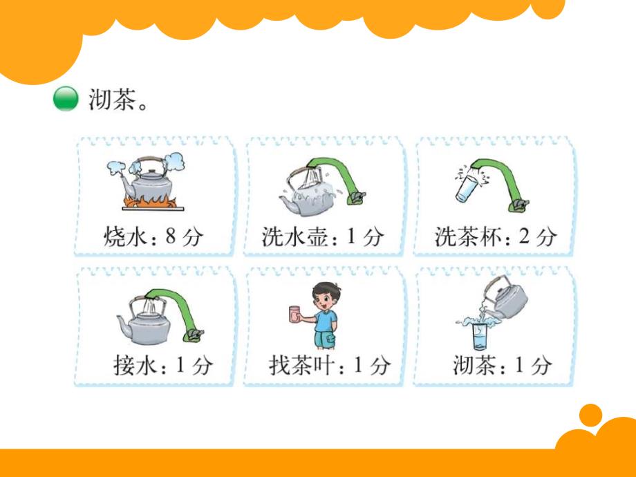 最新北师大版四年级下数学好玩《优化》ppt课件_第2页