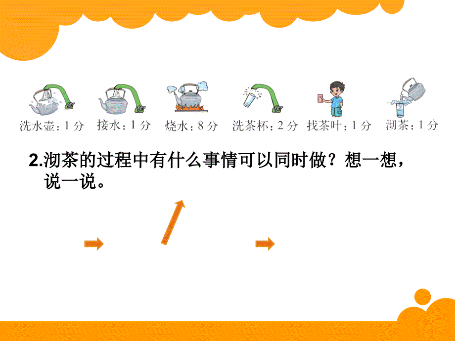 最新北师大版四年级下数学好玩《优化》ppt课件_第4页