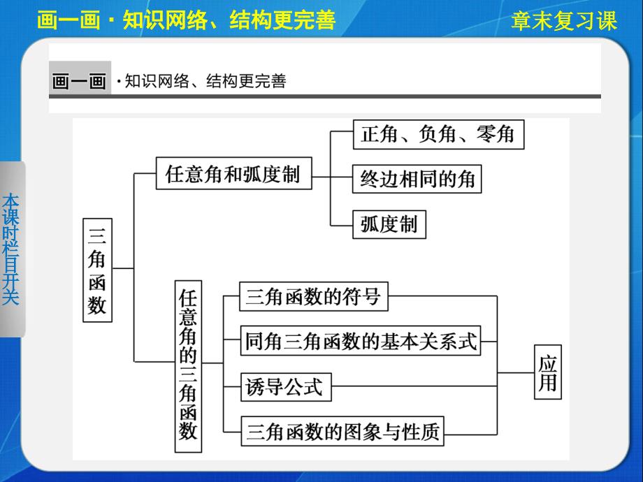 【人教B版】高一数学必修四：第1章《基本初等函数（Ⅱ）》章末复习ppt课件_第2页