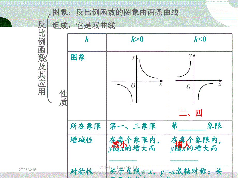 中考研究：第3章《函数》第3节《反比例函数及其应用》ppt课件_第3页