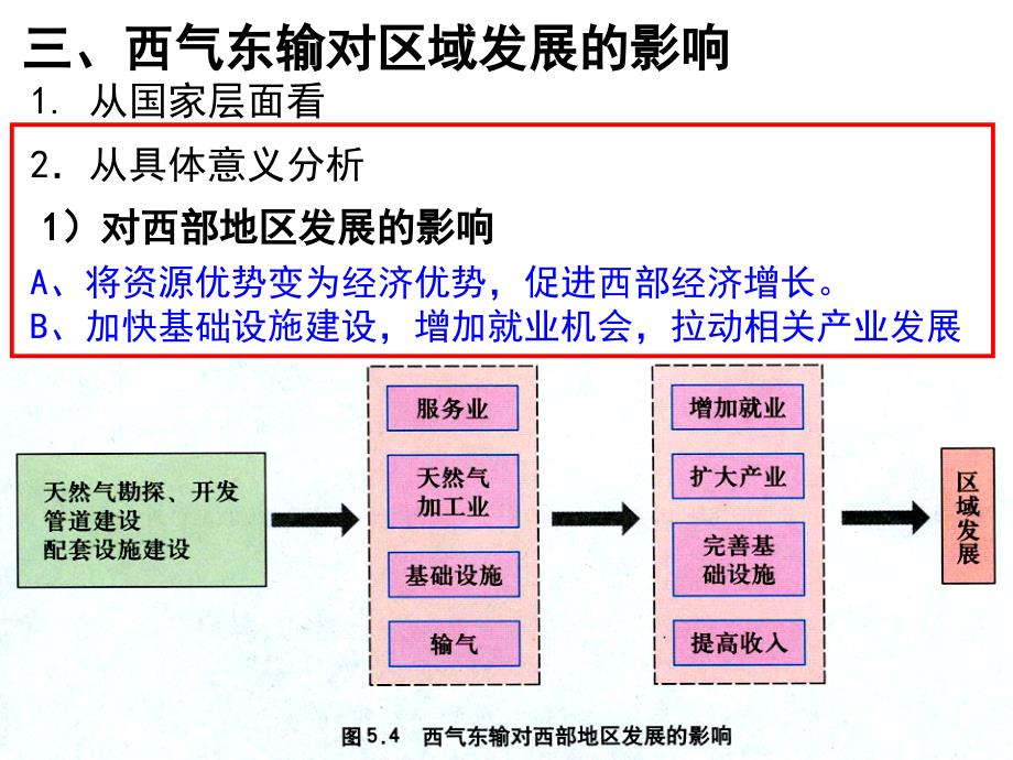 【人教版】必修三：5.1《资源的跨区域调配 以我国西气东输为例》教学课件（2）_第2页