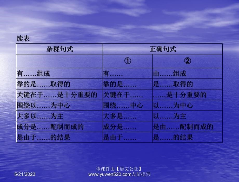 粤教版选修《语言文字规范与应用》第3单元-11-“他又一次悲惨地死去”ppt课件_第5页