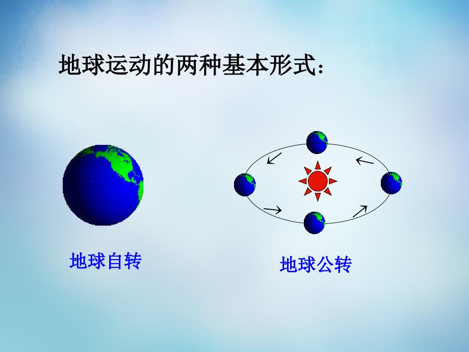 高考地理一轮复习：1.3.1《自转》ppt课件_第2页