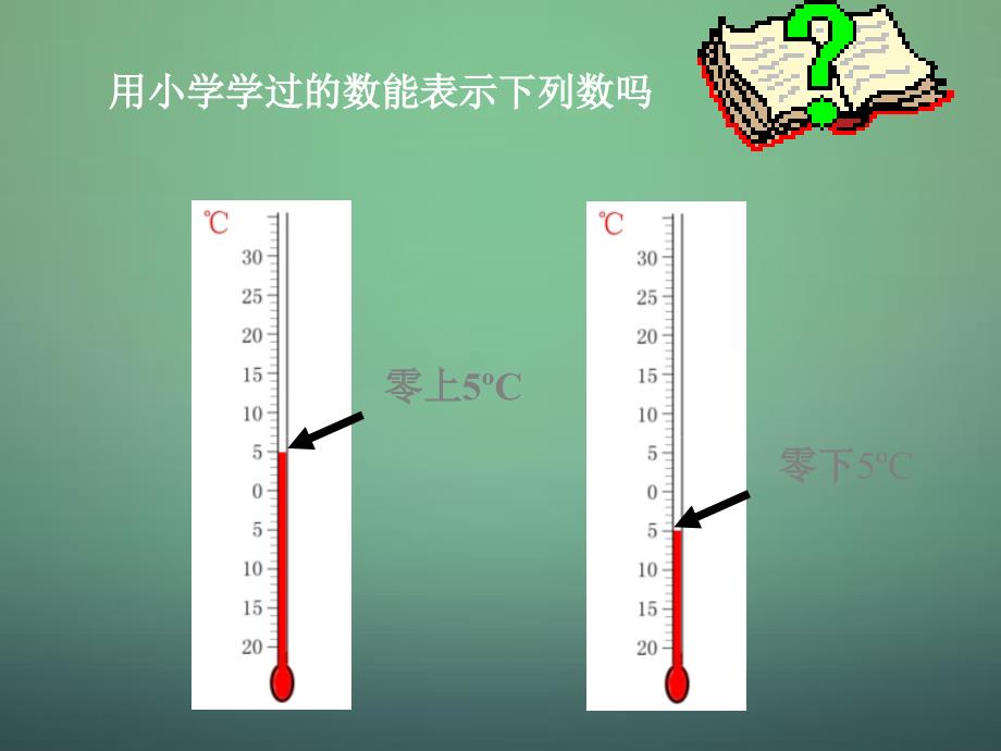 【北师大版】七年级上册：2.1《有理数》ppt课件_第3页