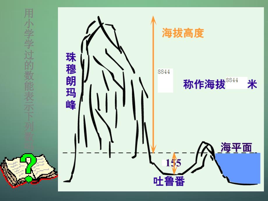 【北师大版】七年级上册：2.1《有理数》ppt课件_第4页