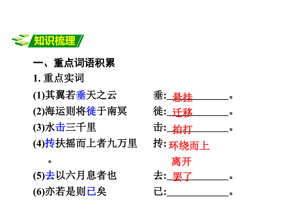 重庆市2016年中考文言文：第1篇《庄子》一则（北冥有鱼）ppt课件_第2页