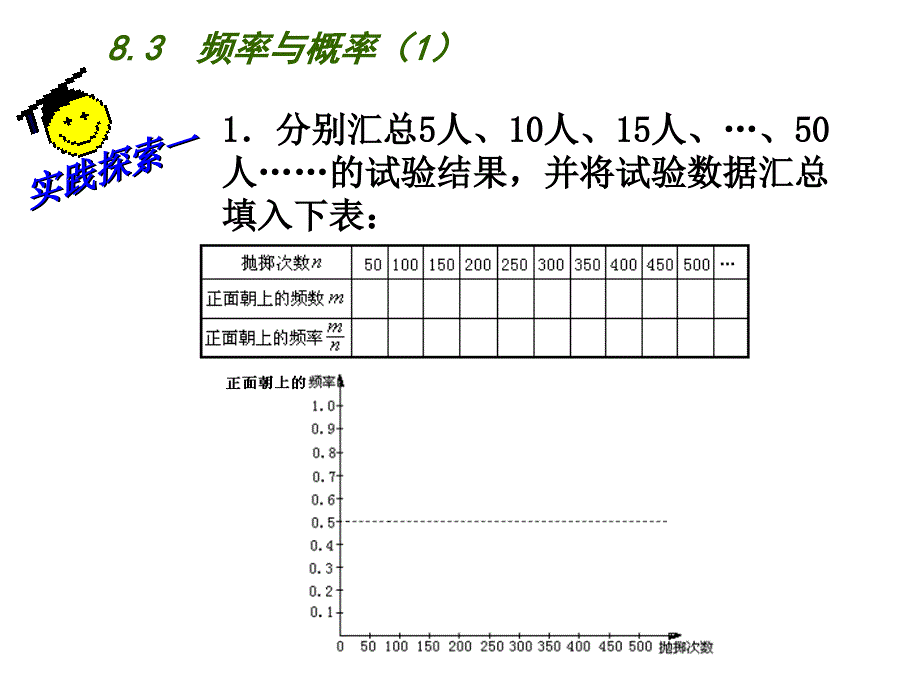 【苏科版】八年级下数学：8.3《频率与概率（1）》参考课件_第4页