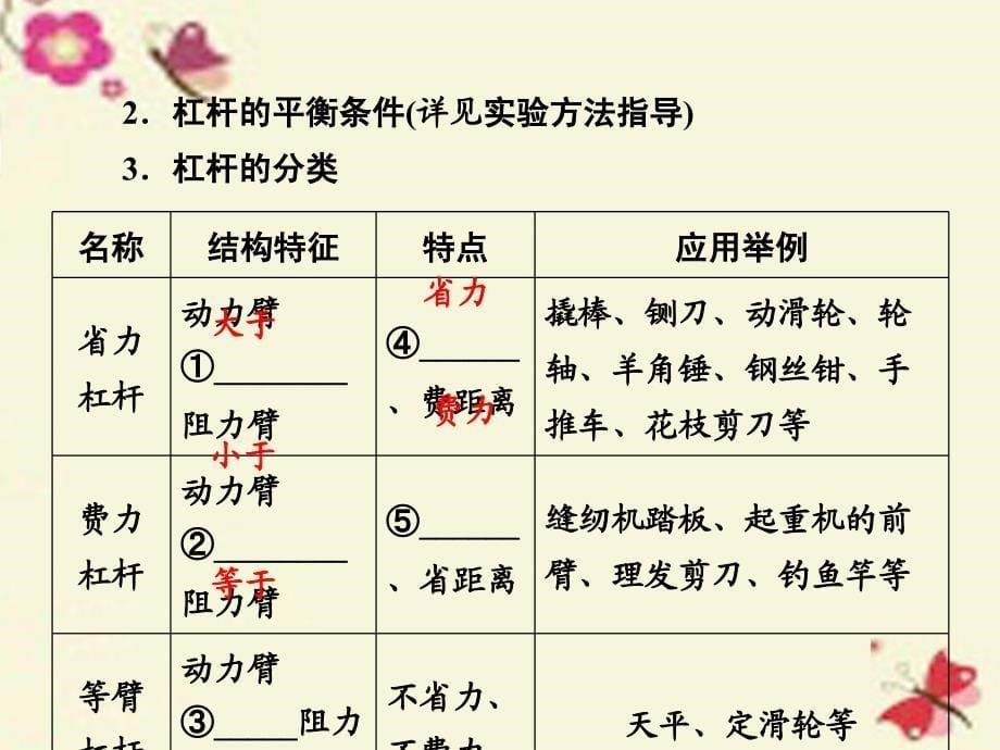 中考物理同步复习：第10章《课时1-杠杆-滑轮》ppt课件_第5页