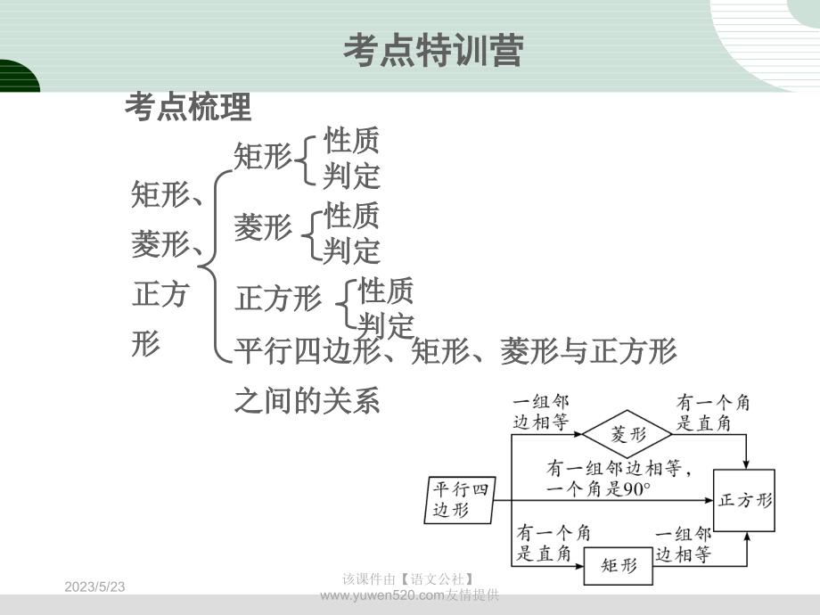 中考研究：第5章《四边形》第2节《矩形、菱形和正方形》课件_第2页